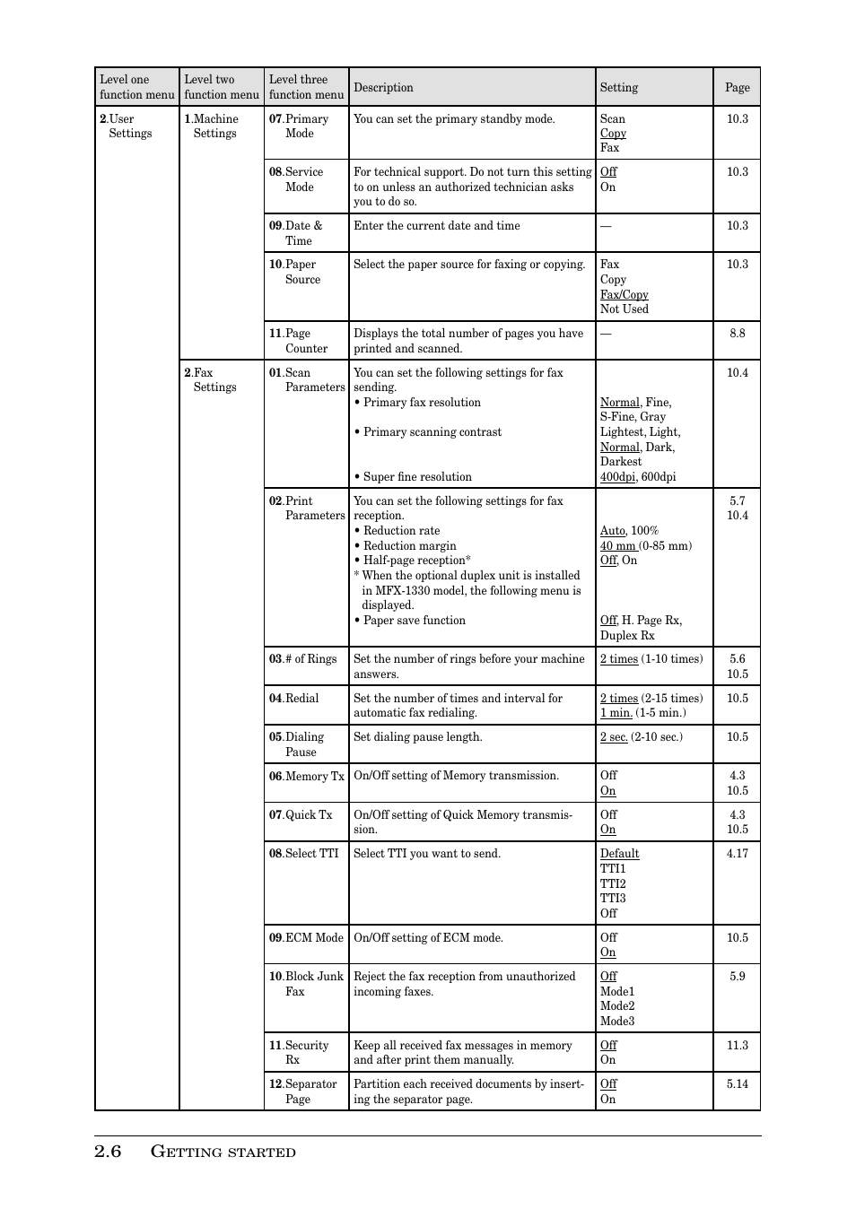 Muratec PLAIN-PAPER DIGITAL FAX/COPIER/PRINTER/SCANNER MFX-1330 User Manual | Page 42 / 189