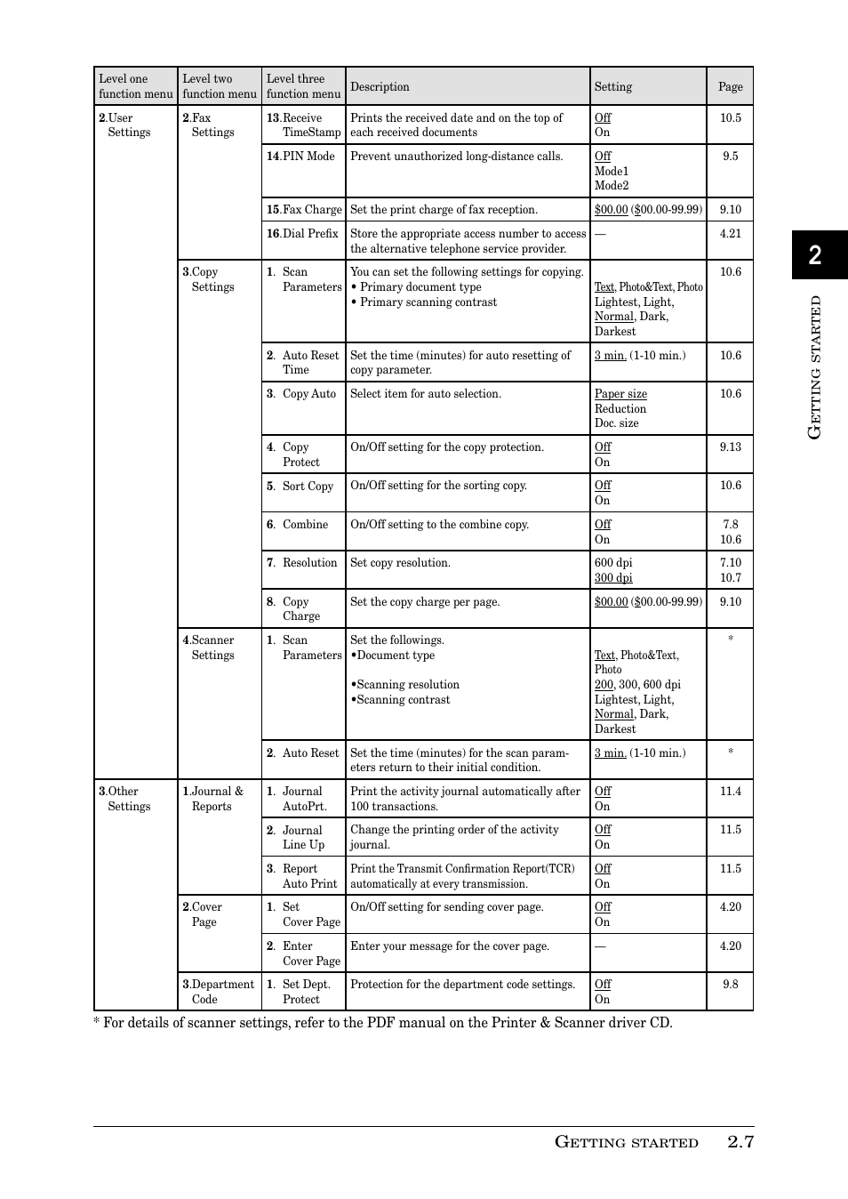 Muratec PLAIN-PAPER DIGITAL FAX/COPIER/PRINTER/SCANNER MFX-1330 User Manual | Page 43 / 189