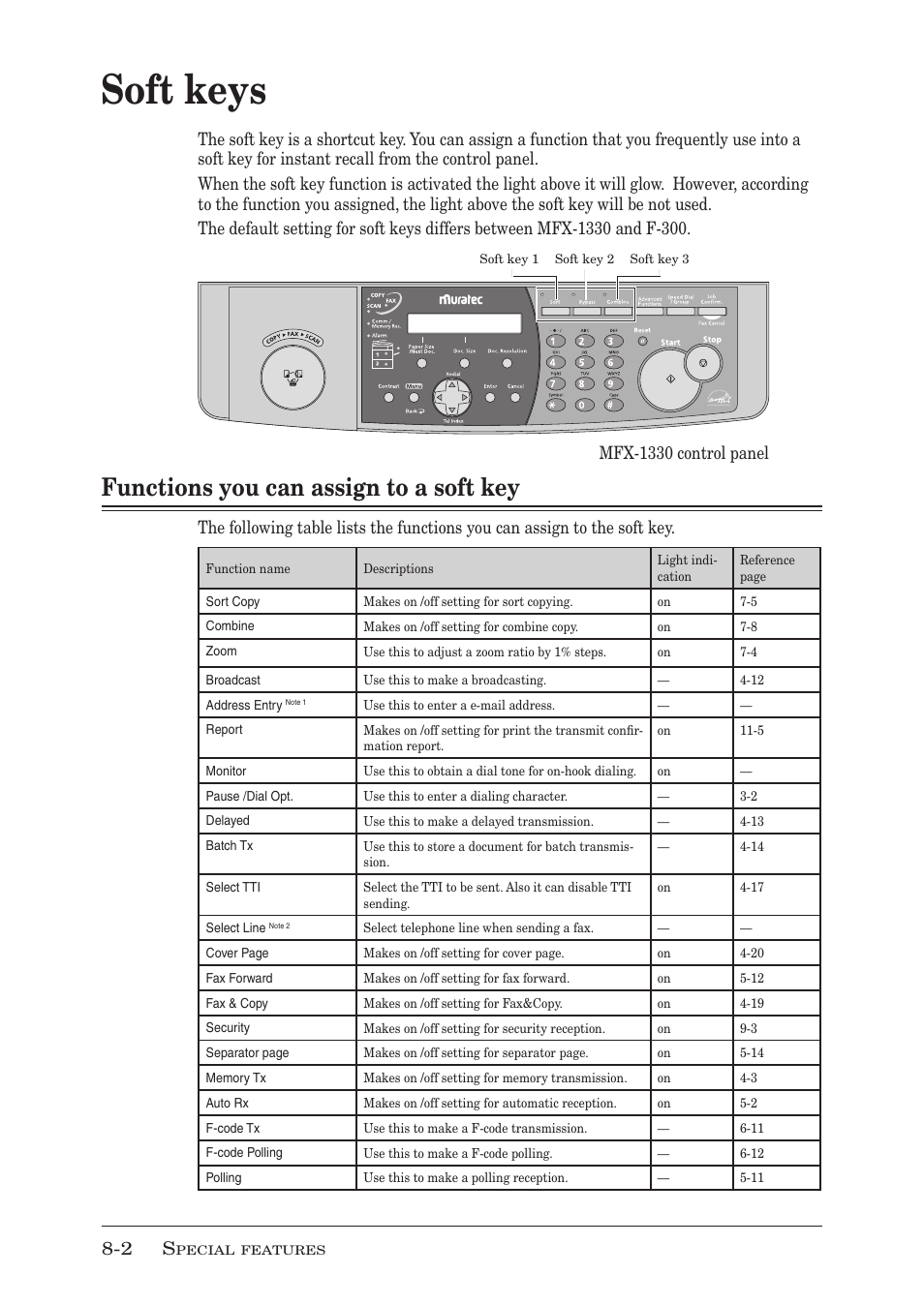 Soft keys, Functions you can assign to a soft key | Muratec F-300 User Manual | Page 126 / 191