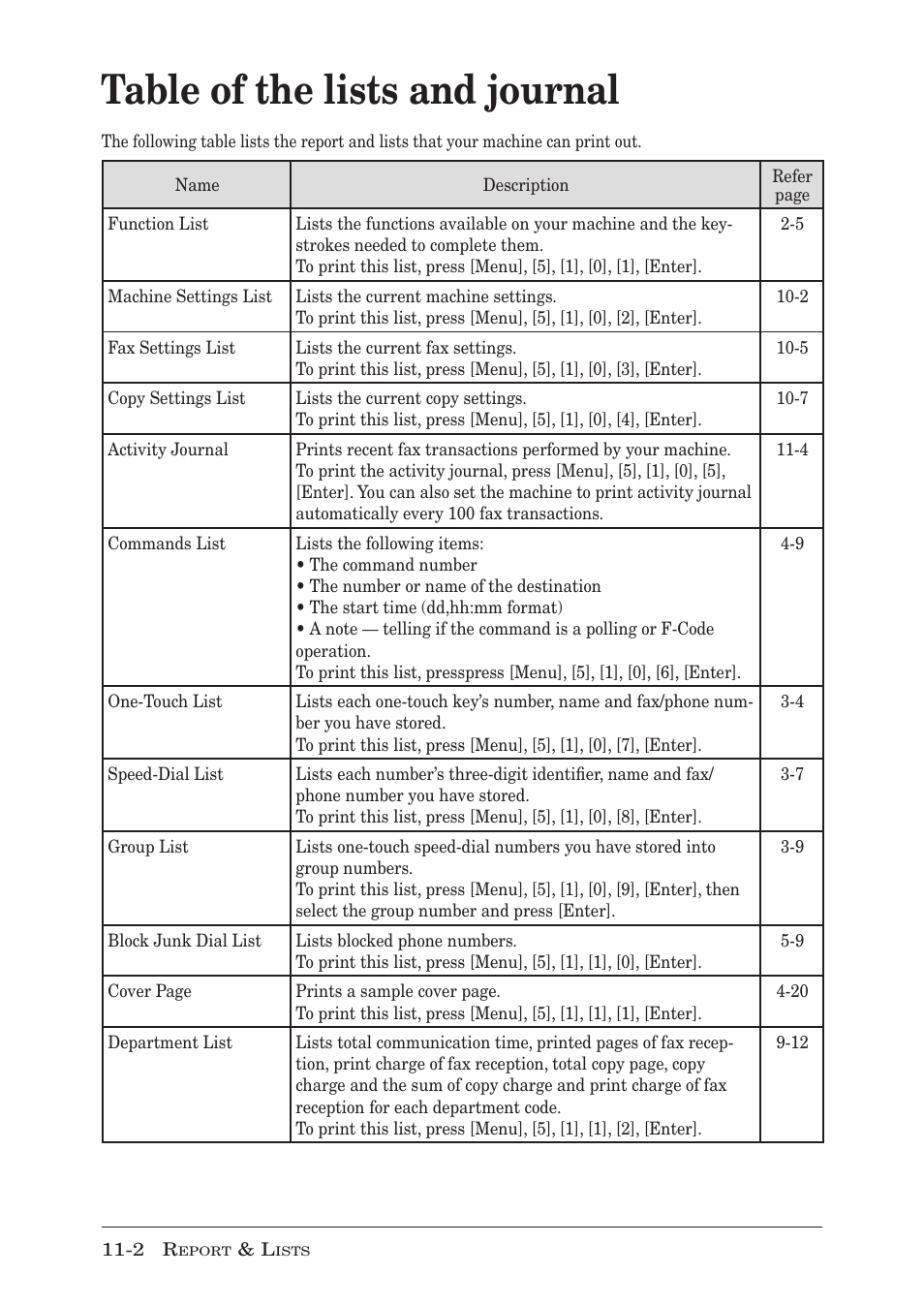 Table of the lists and journal | Muratec F-300 User Manual | Page 156 / 191