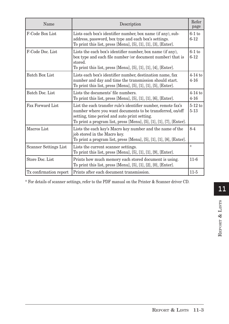 Muratec F-300 User Manual | Page 157 / 191