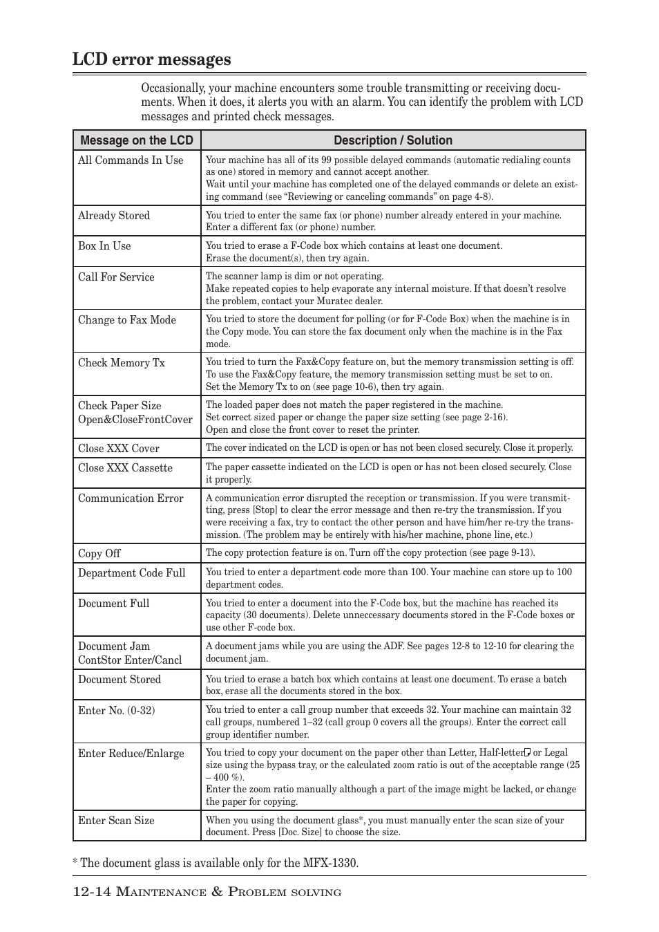 Lcd error messages | Muratec F-300 User Manual | Page 174 / 191