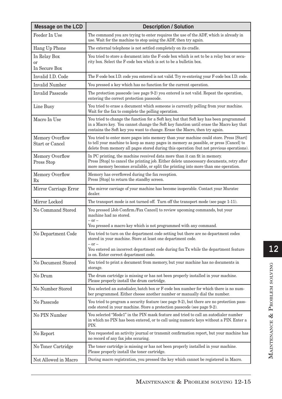 Muratec F-300 User Manual | Page 175 / 191