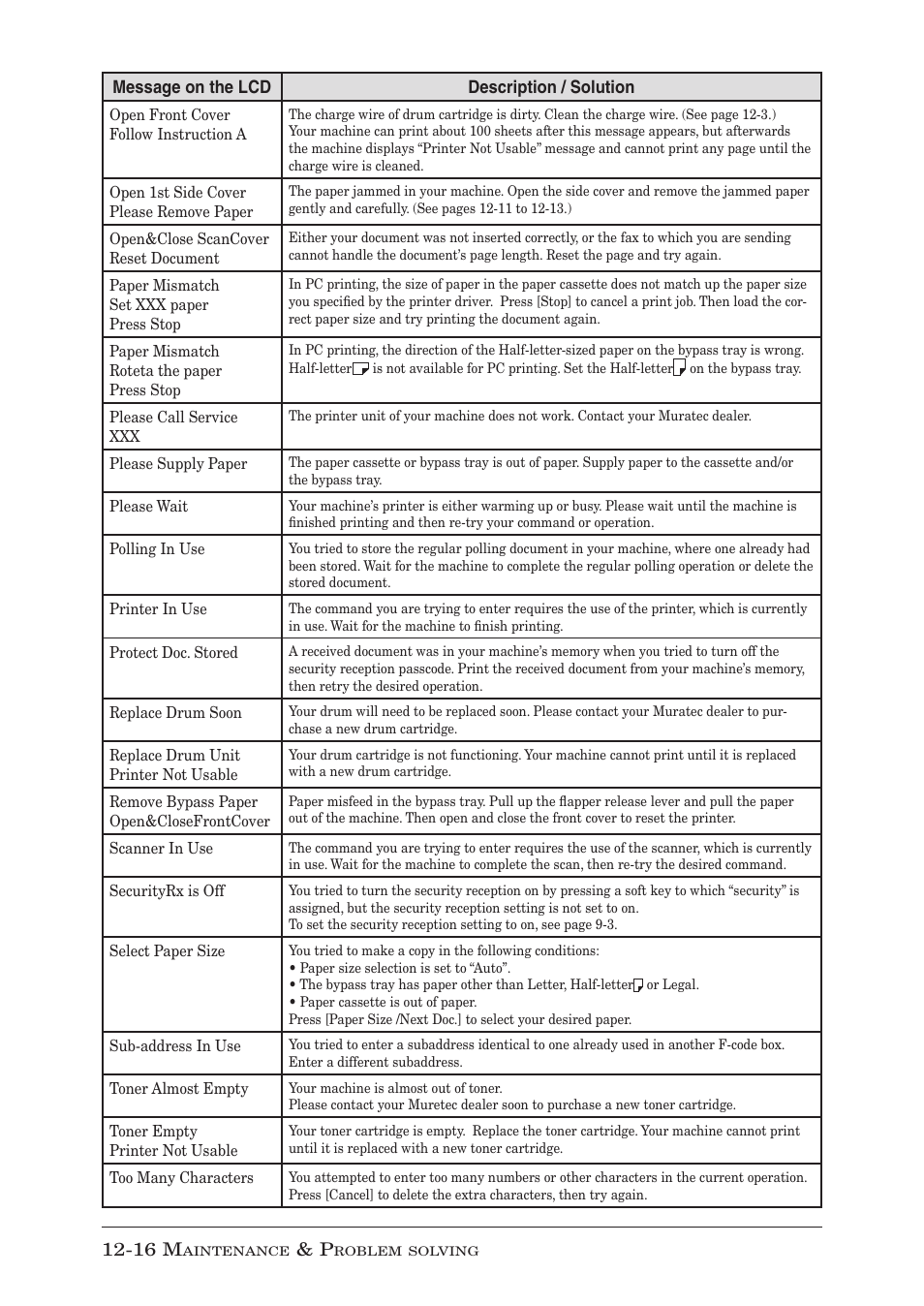 Muratec F-300 User Manual | Page 176 / 191