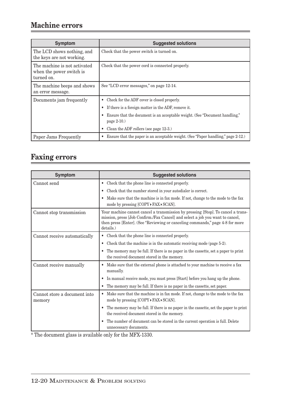Machine errors, Faxing errors | Muratec F-300 User Manual | Page 180 / 191