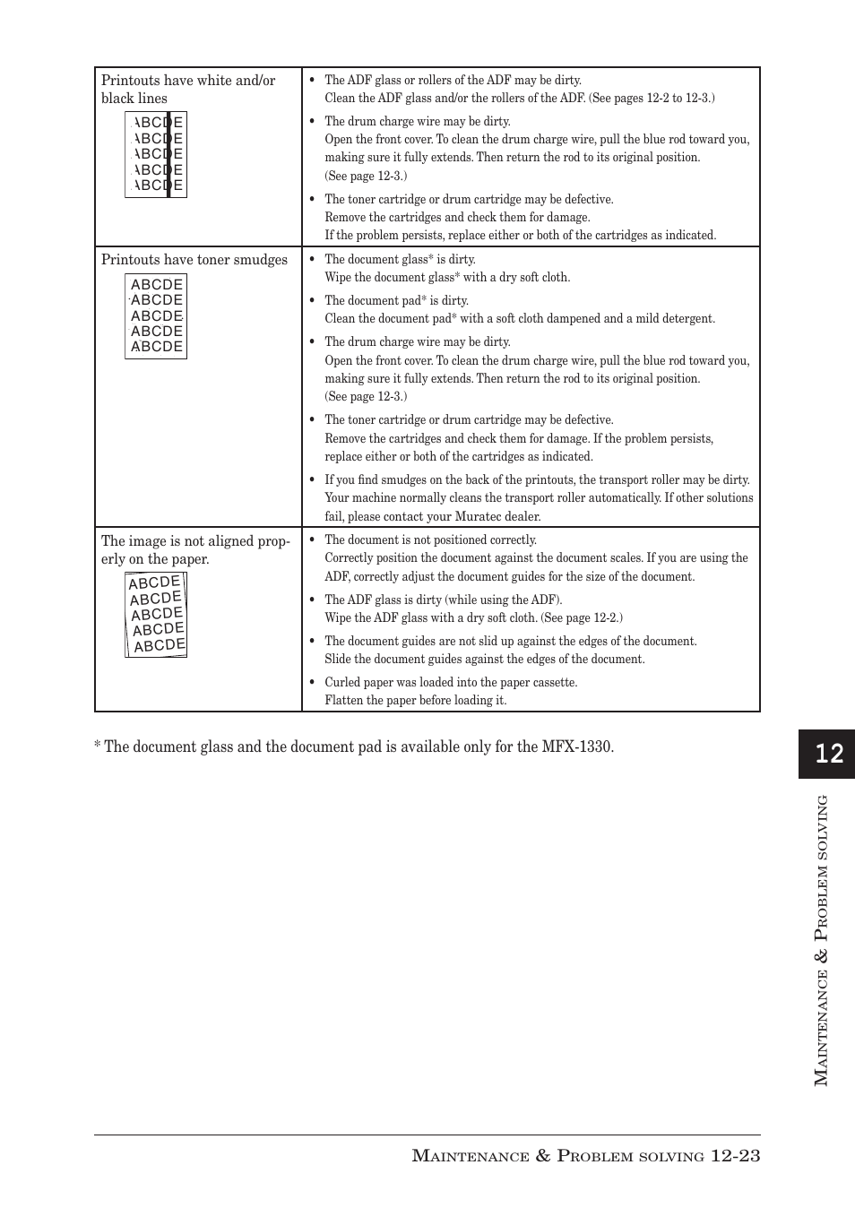 Muratec F-300 User Manual | Page 183 / 191