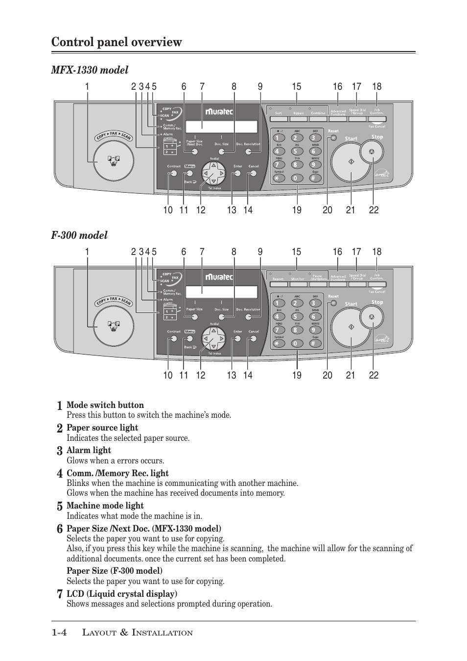 Control panel overview | Muratec F-300 User Manual | Page 22 / 191