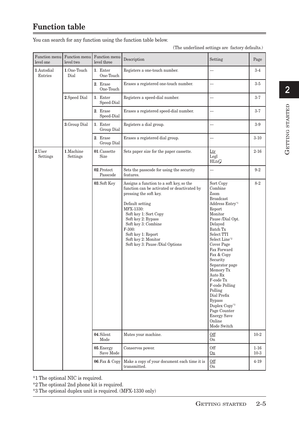 Function table | Muratec F-300 User Manual | Page 41 / 191