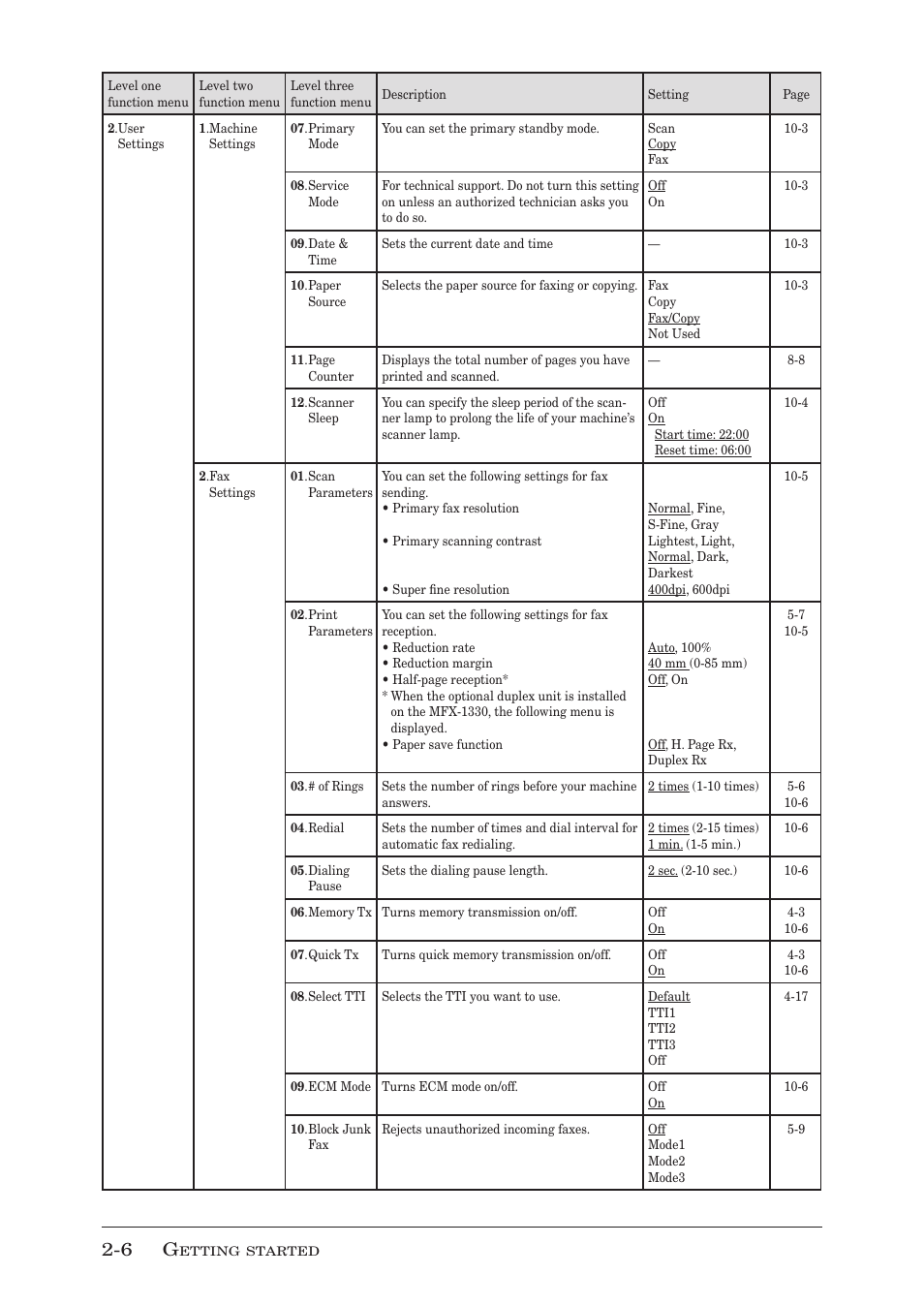 Muratec F-300 User Manual | Page 42 / 191