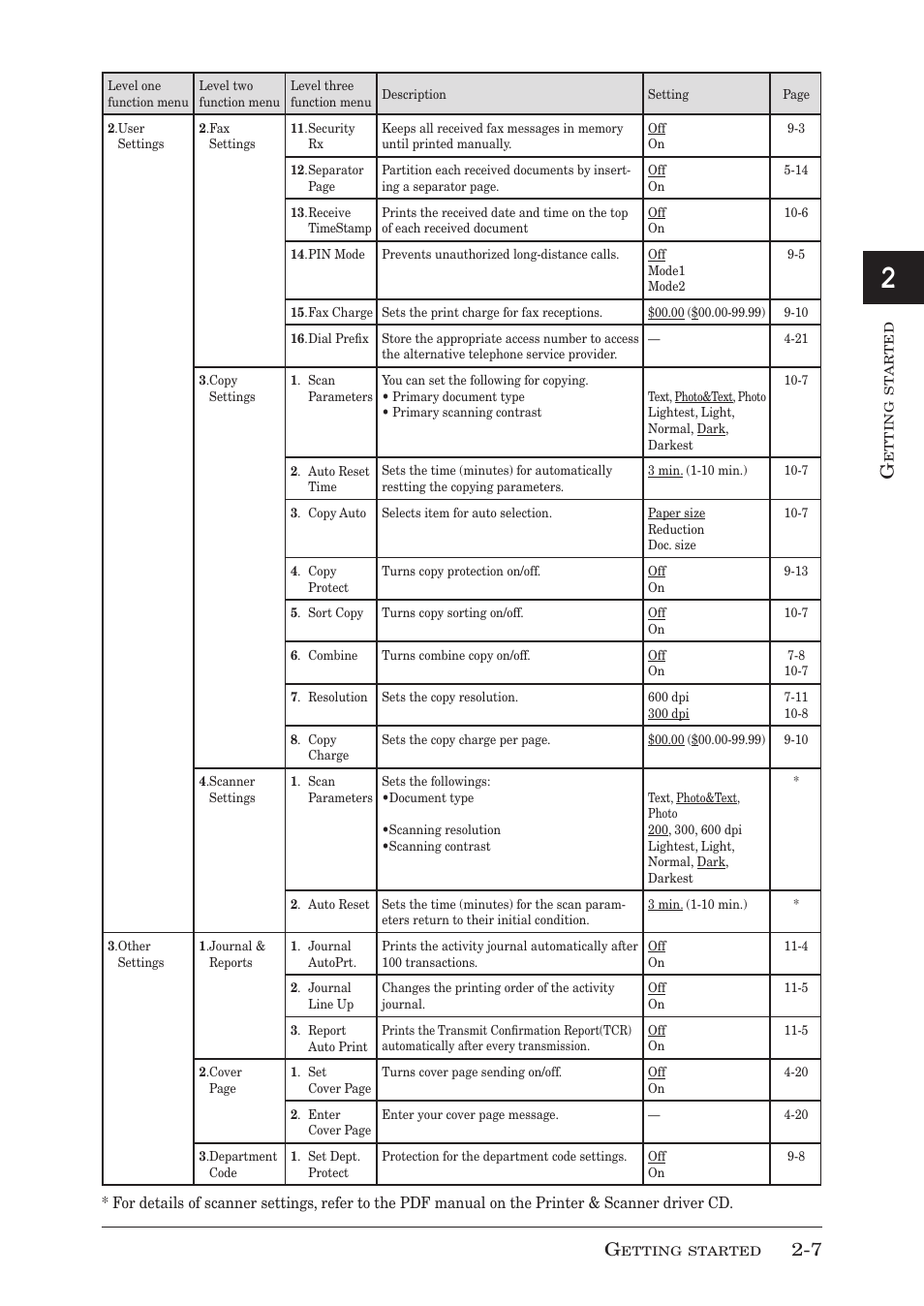 Muratec F-300 User Manual | Page 43 / 191