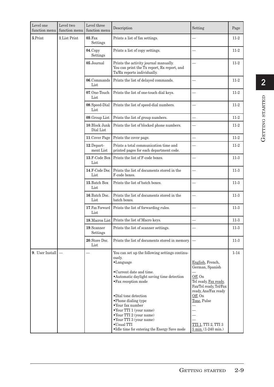 Muratec F-300 User Manual | Page 45 / 191