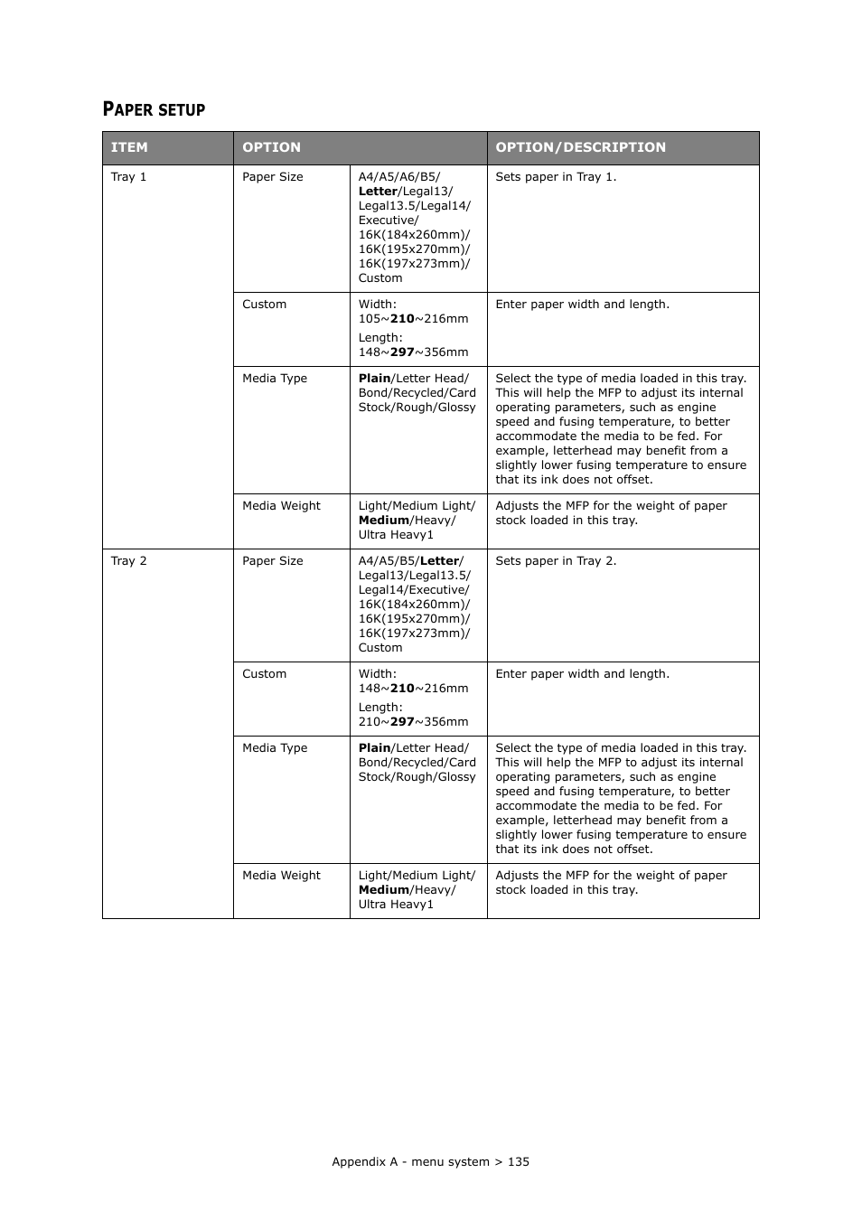 Paper setup, Aper, Setup | Muratec MFX-C2700 User Manual | Page 135 / 166