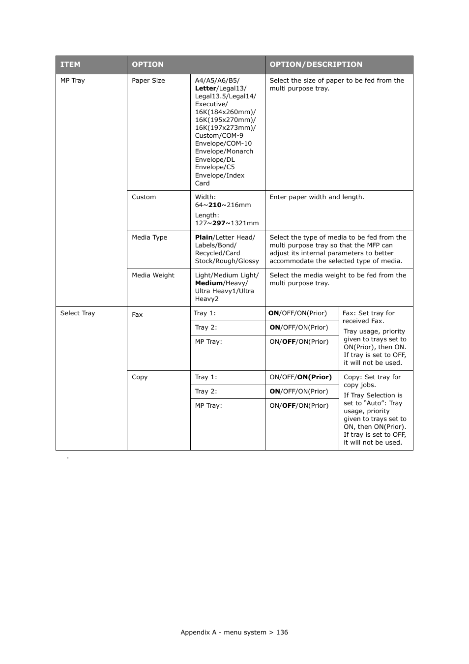 Muratec MFX-C2700 User Manual | Page 136 / 166
