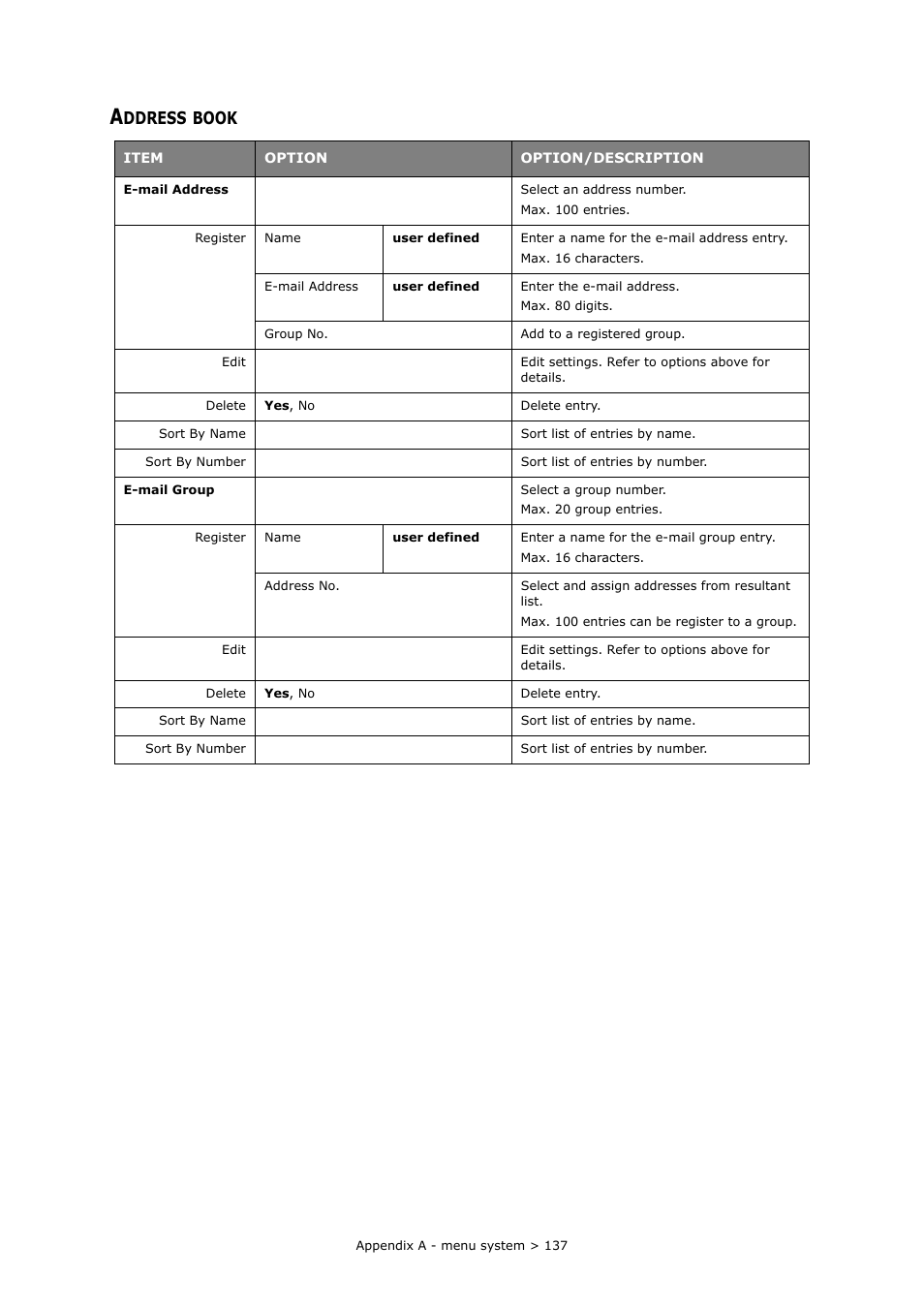 Address book, Ddress, Book | Muratec MFX-C2700 User Manual | Page 137 / 166