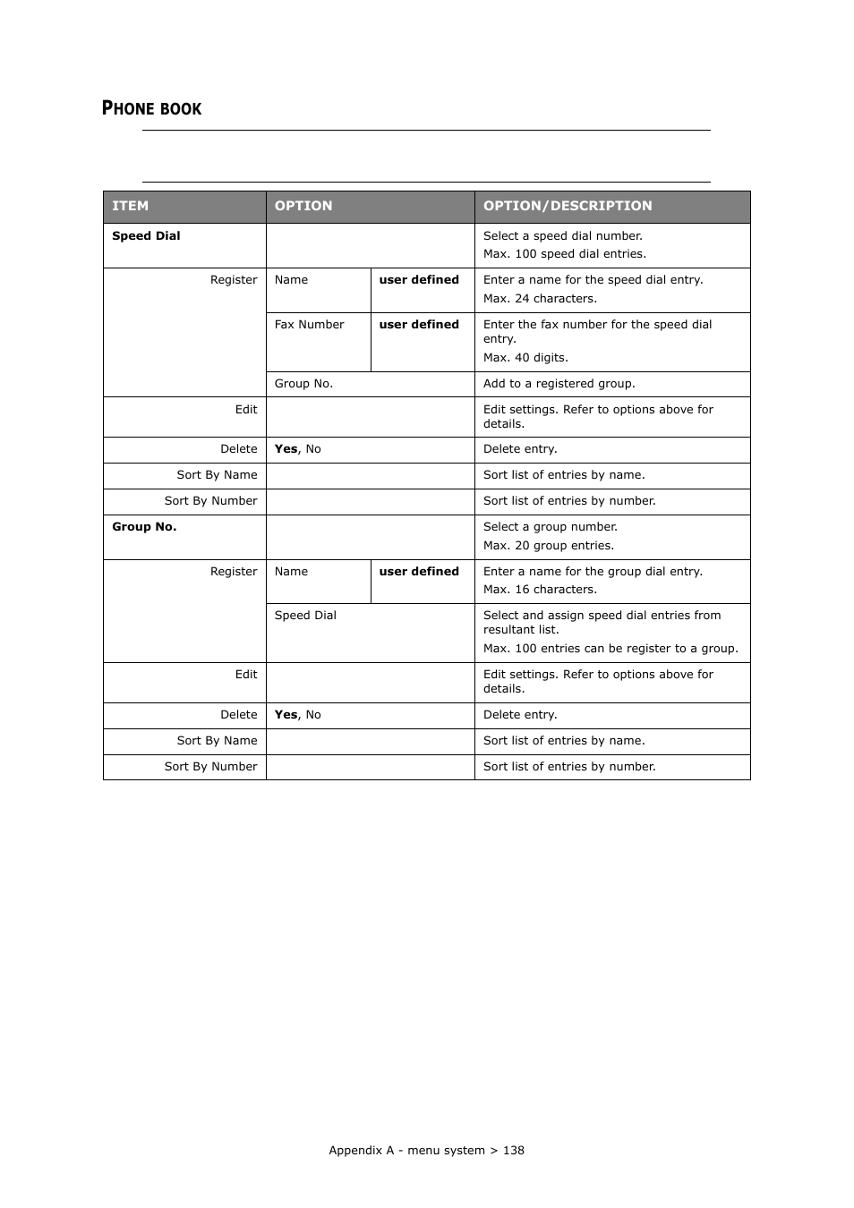 Phone book, Hone, Book | Muratec MFX-C2700 User Manual | Page 138 / 166