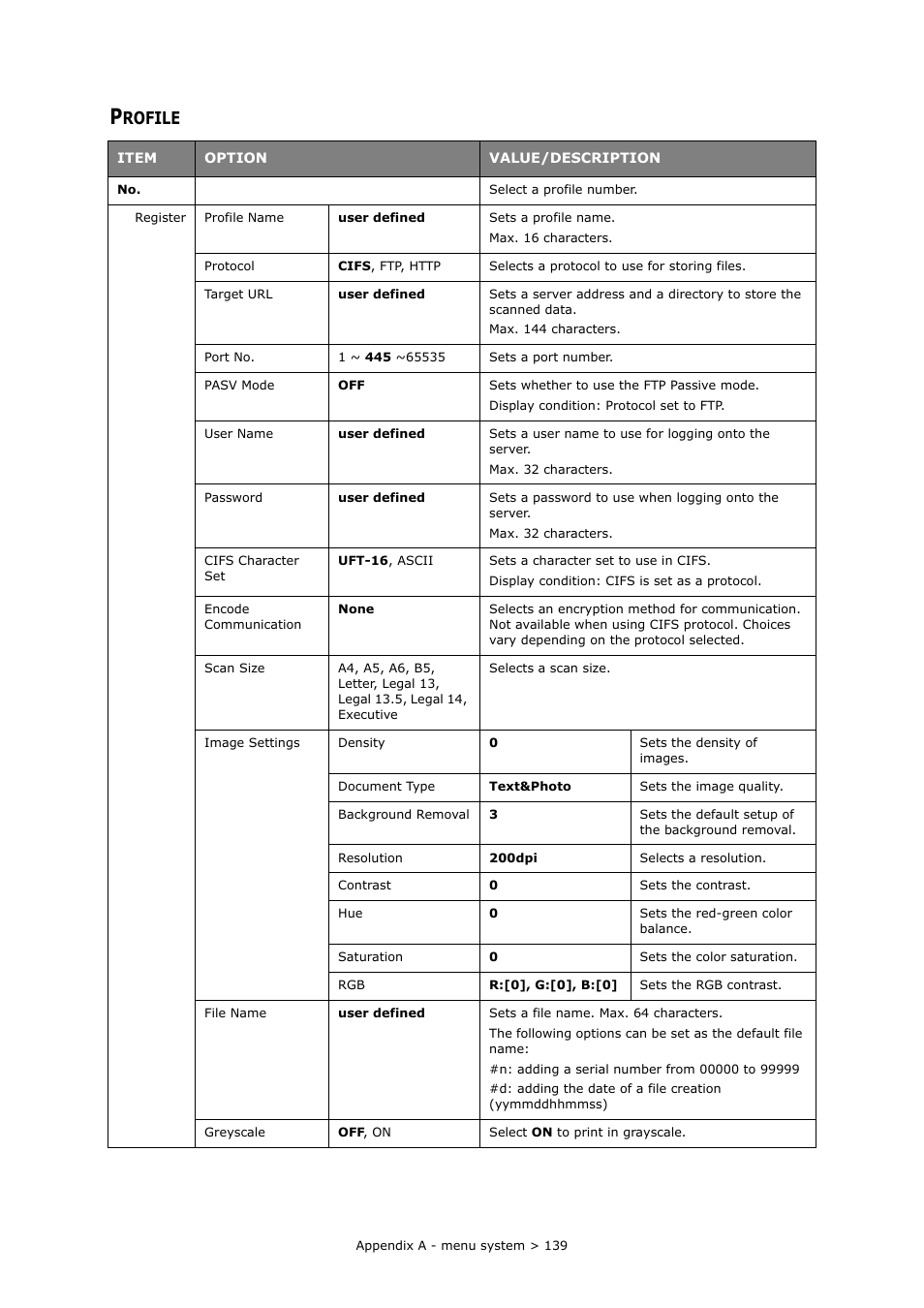 Profile, Rofile | Muratec MFX-C2700 User Manual | Page 139 / 166