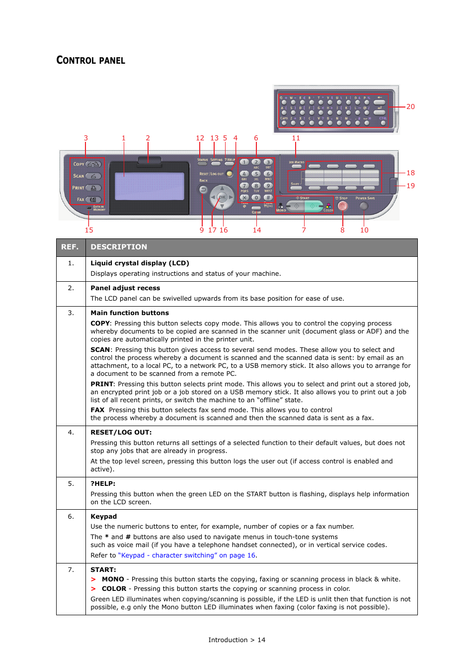 Control panel, Ontrol, Panel | Muratec MFX-C2700 User Manual | Page 14 / 166