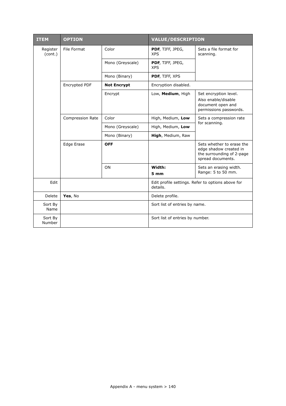 Muratec MFX-C2700 User Manual | Page 140 / 166