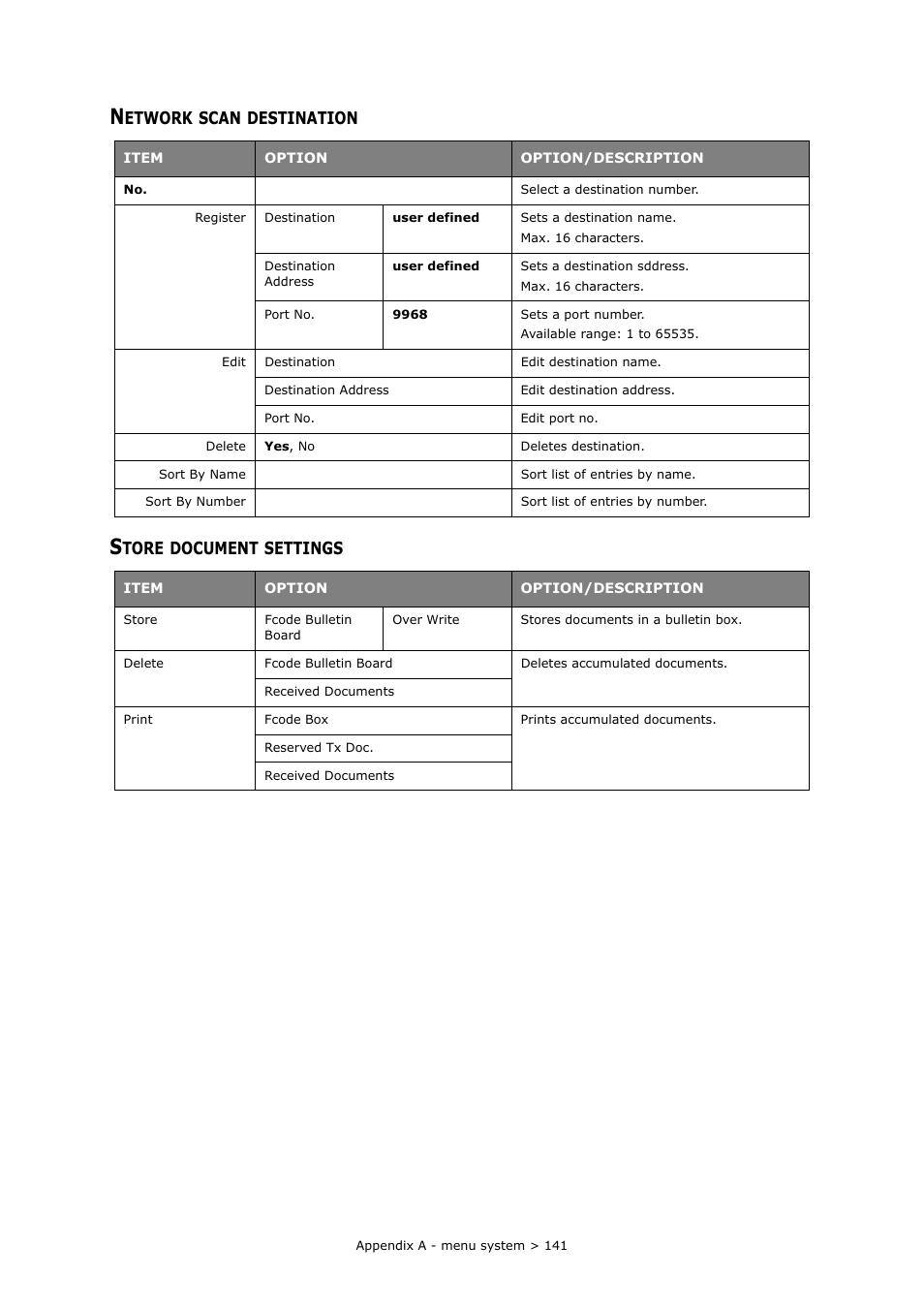 Network scan destination, Store document settings | Muratec MFX-C2700 User Manual | Page 141 / 166