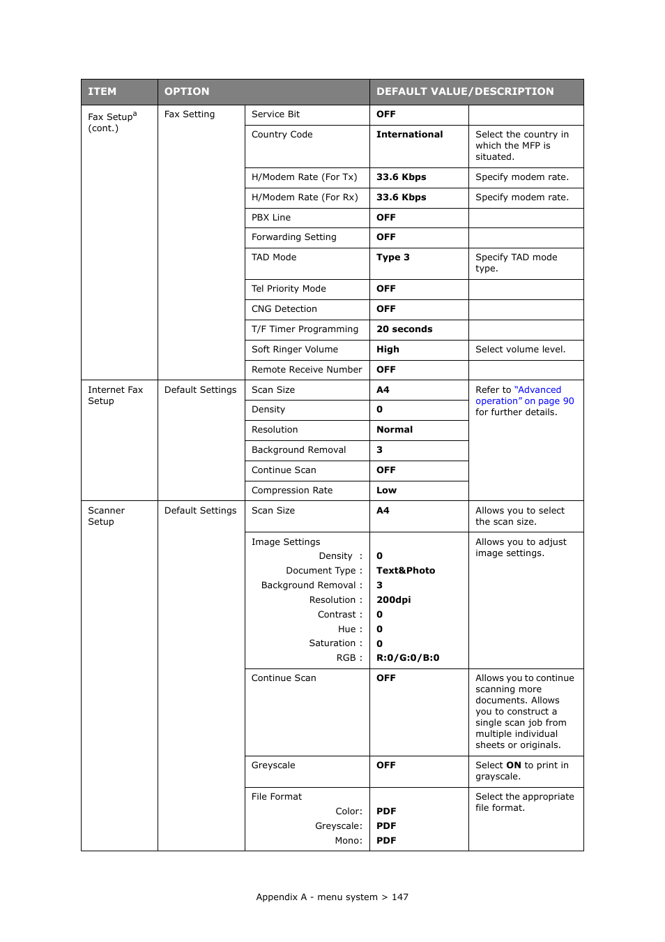 Muratec MFX-C2700 User Manual | Page 147 / 166