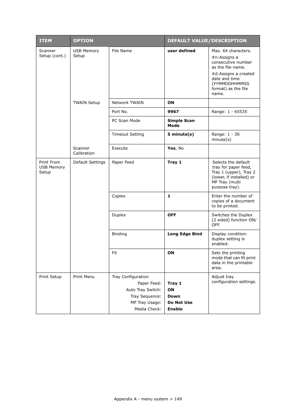 Muratec MFX-C2700 User Manual | Page 149 / 166