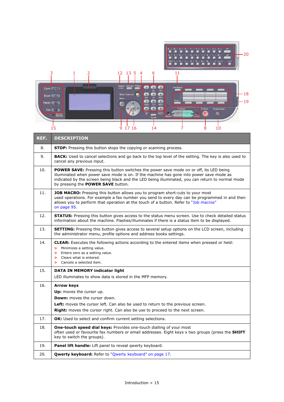 Muratec MFX-C2700 User Manual | Page 15 / 166
