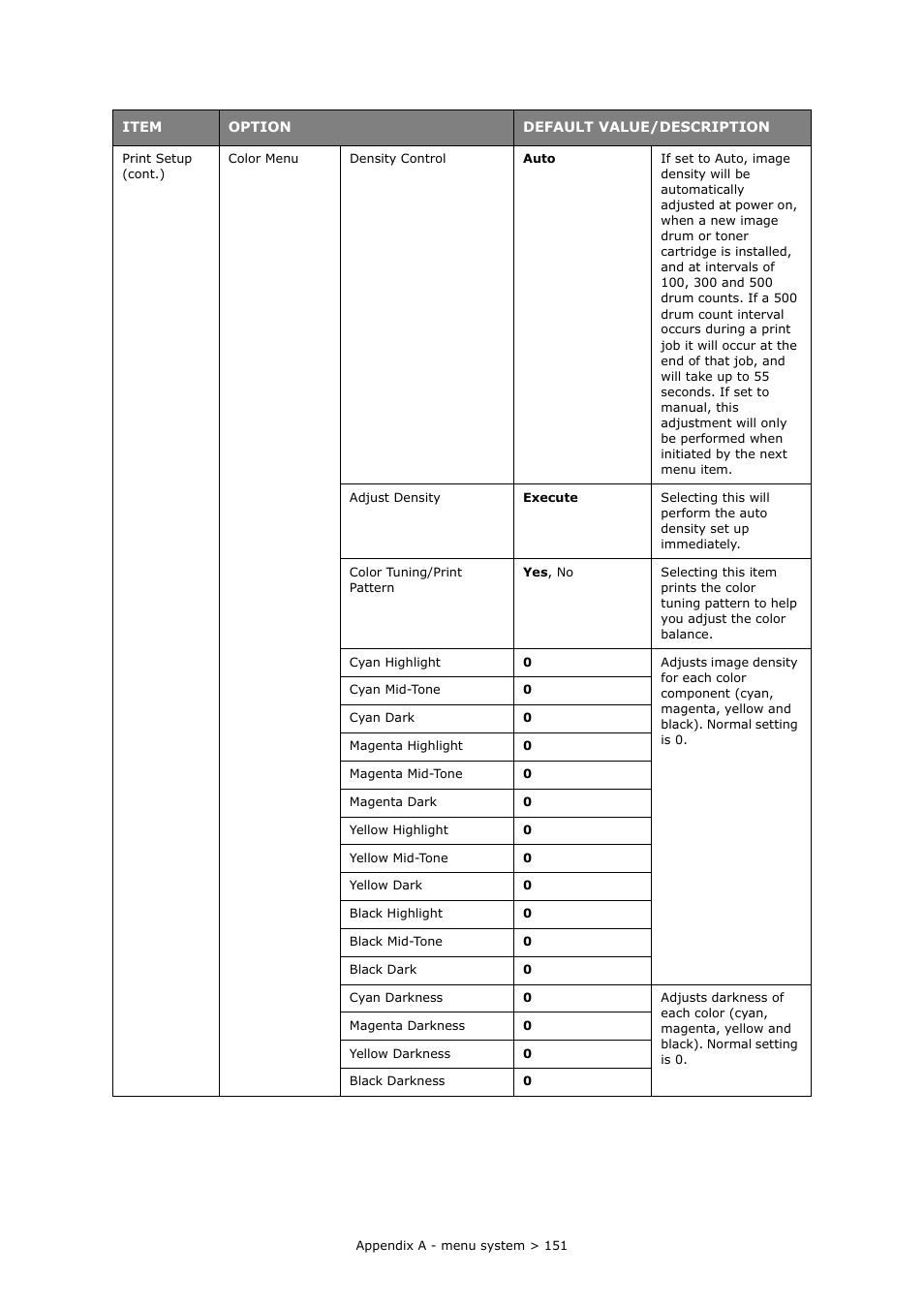 Muratec MFX-C2700 User Manual | Page 151 / 166