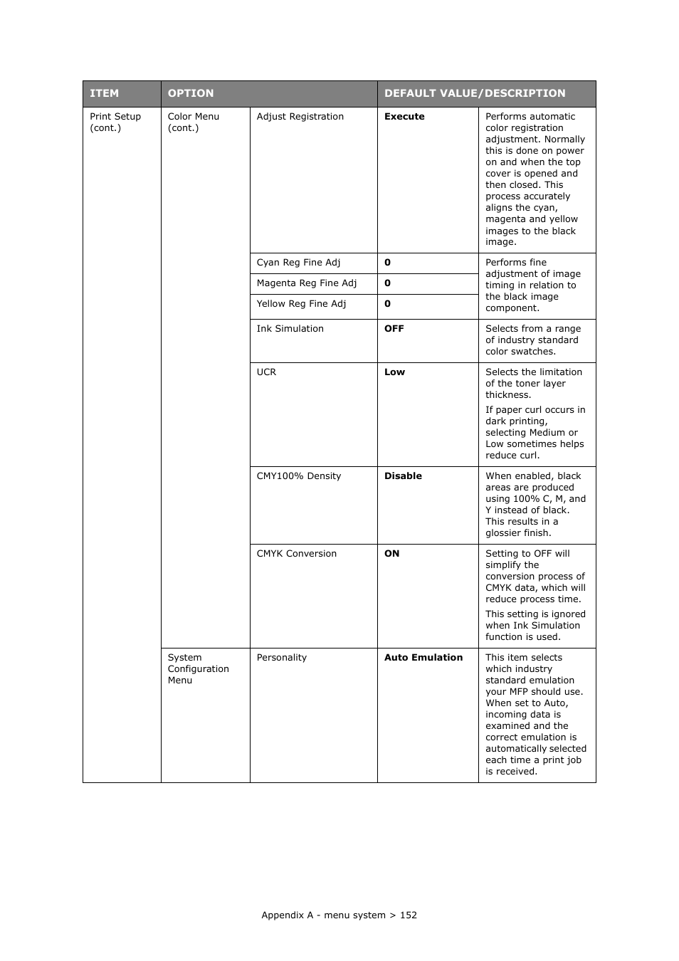 Muratec MFX-C2700 User Manual | Page 152 / 166