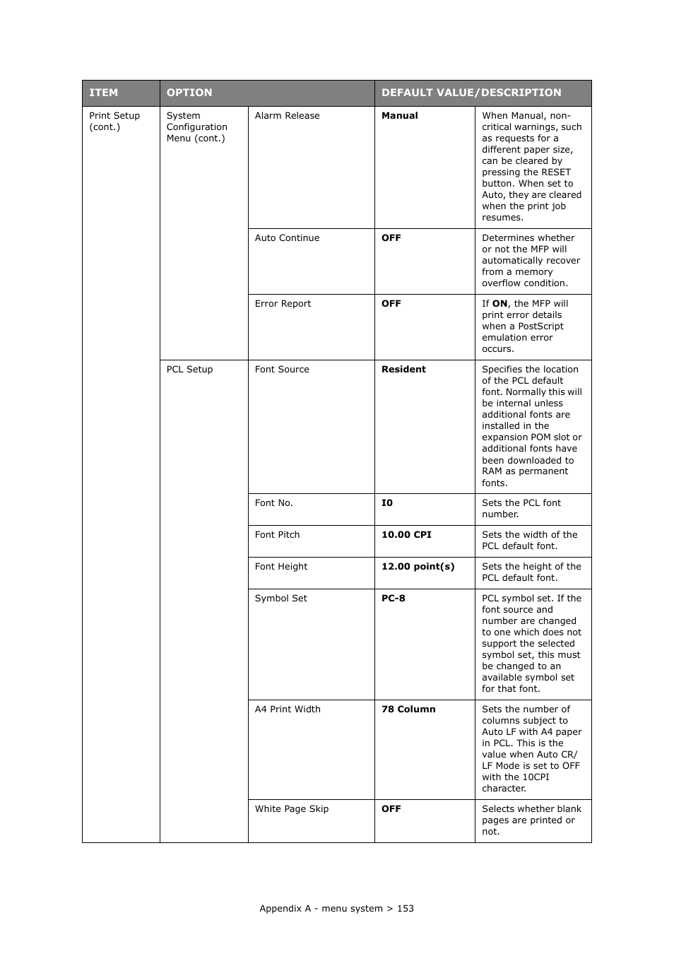 Muratec MFX-C2700 User Manual | Page 153 / 166