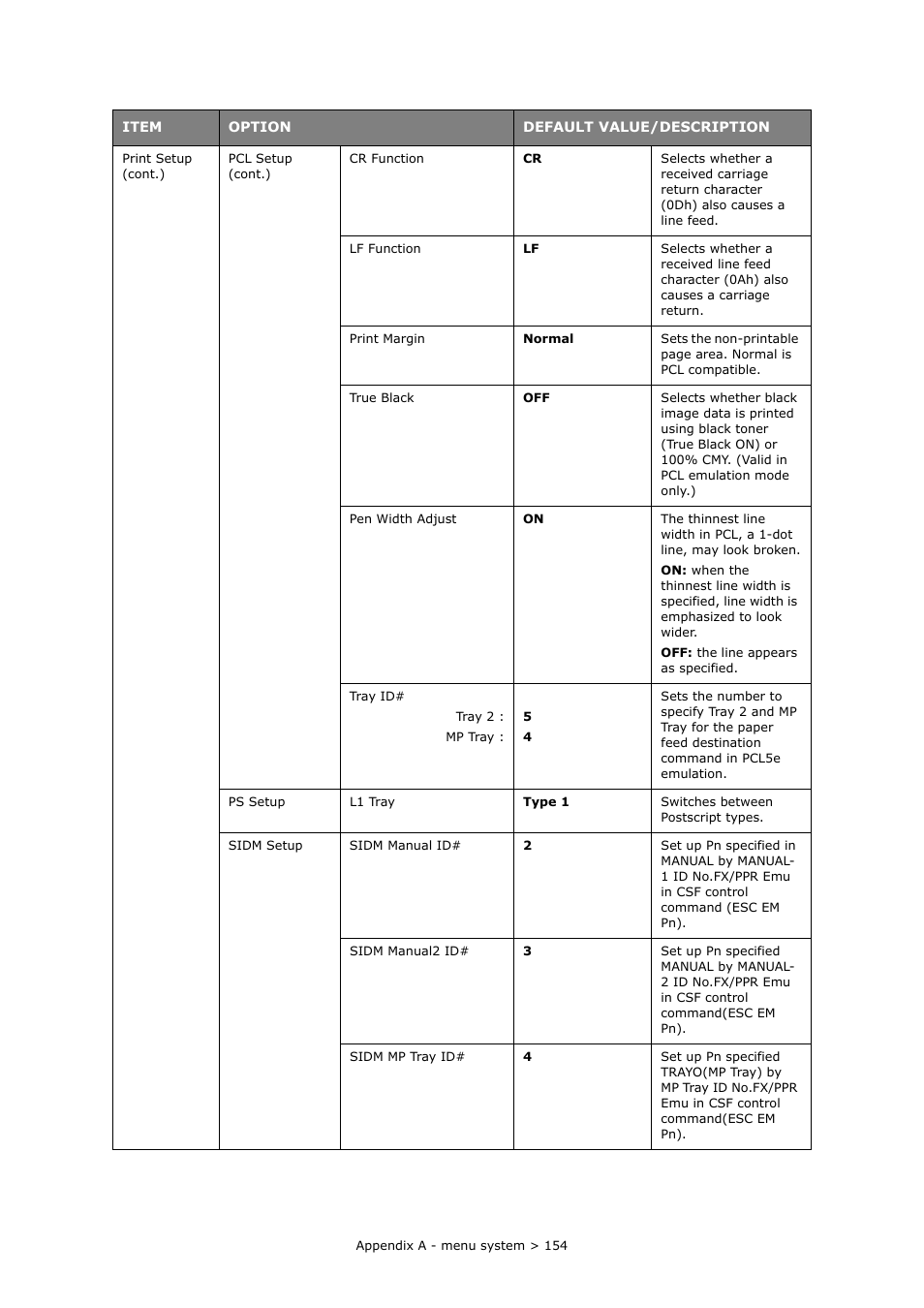 Muratec MFX-C2700 User Manual | Page 154 / 166