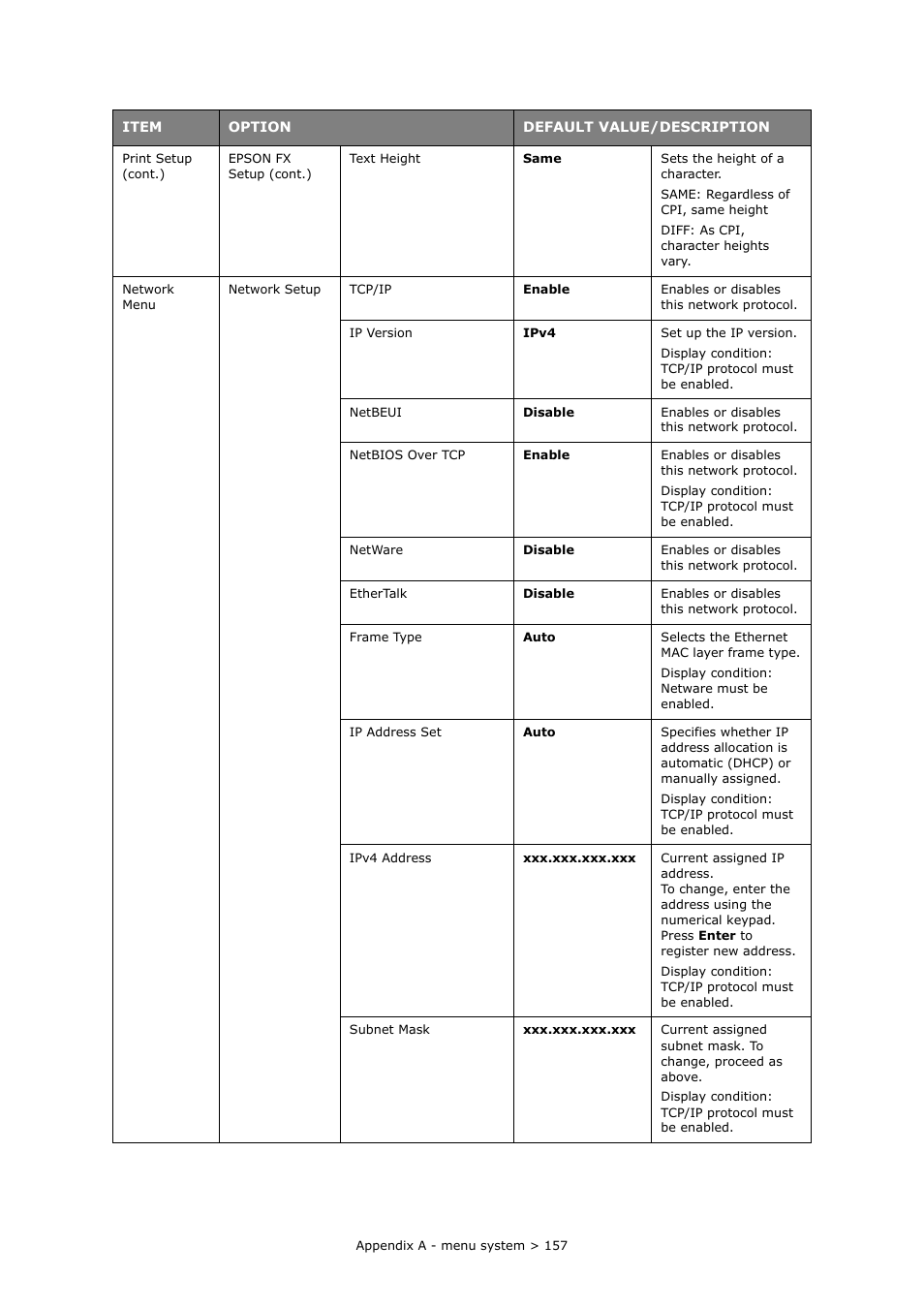 Muratec MFX-C2700 User Manual | Page 157 / 166