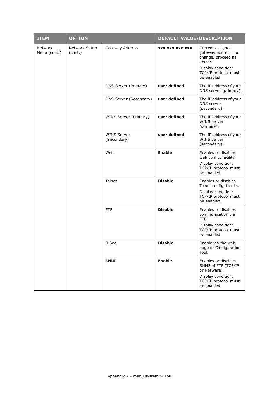 Muratec MFX-C2700 User Manual | Page 158 / 166