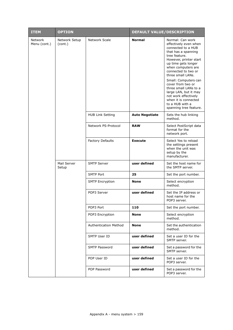 Muratec MFX-C2700 User Manual | Page 159 / 166