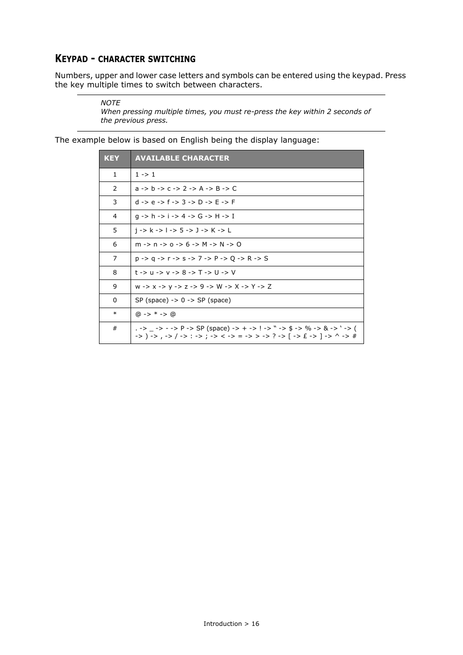 Keypad - character switching | Muratec MFX-C2700 User Manual | Page 16 / 166