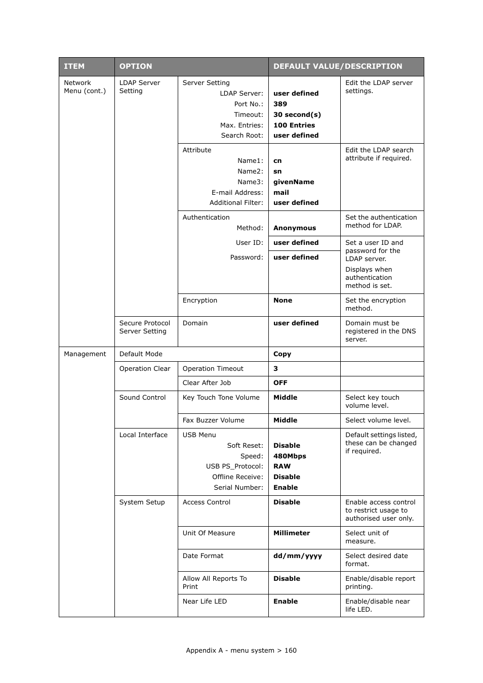 Muratec MFX-C2700 User Manual | Page 160 / 166