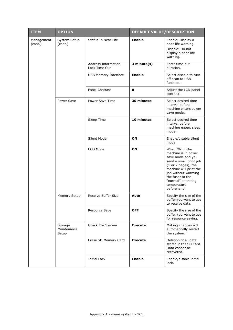 Muratec MFX-C2700 User Manual | Page 161 / 166