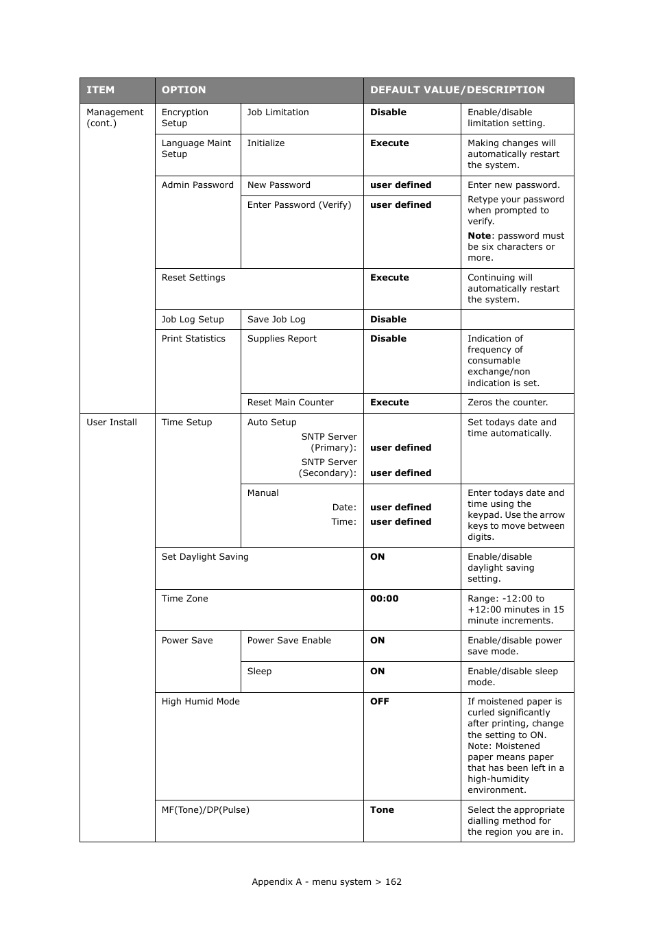Power save, P mode. refer to, Parameters | Mf(tone)/dp(pulse)” on | Muratec MFX-C2700 User Manual | Page 162 / 166
