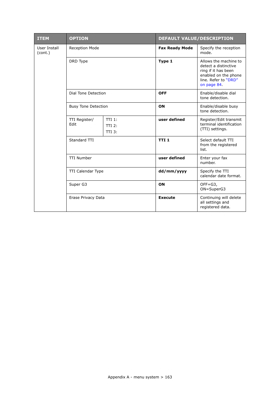 Change this refer to, Reception | Muratec MFX-C2700 User Manual | Page 163 / 166