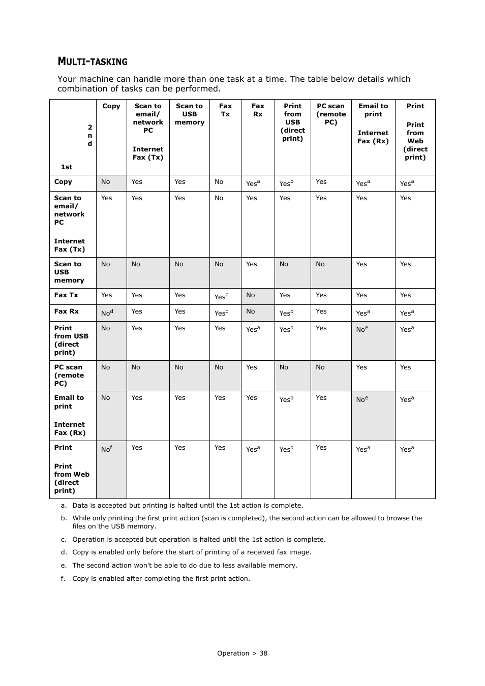 Multi-tasking, Ulti, Tasking | Muratec MFX-C2700 User Manual | Page 38 / 166