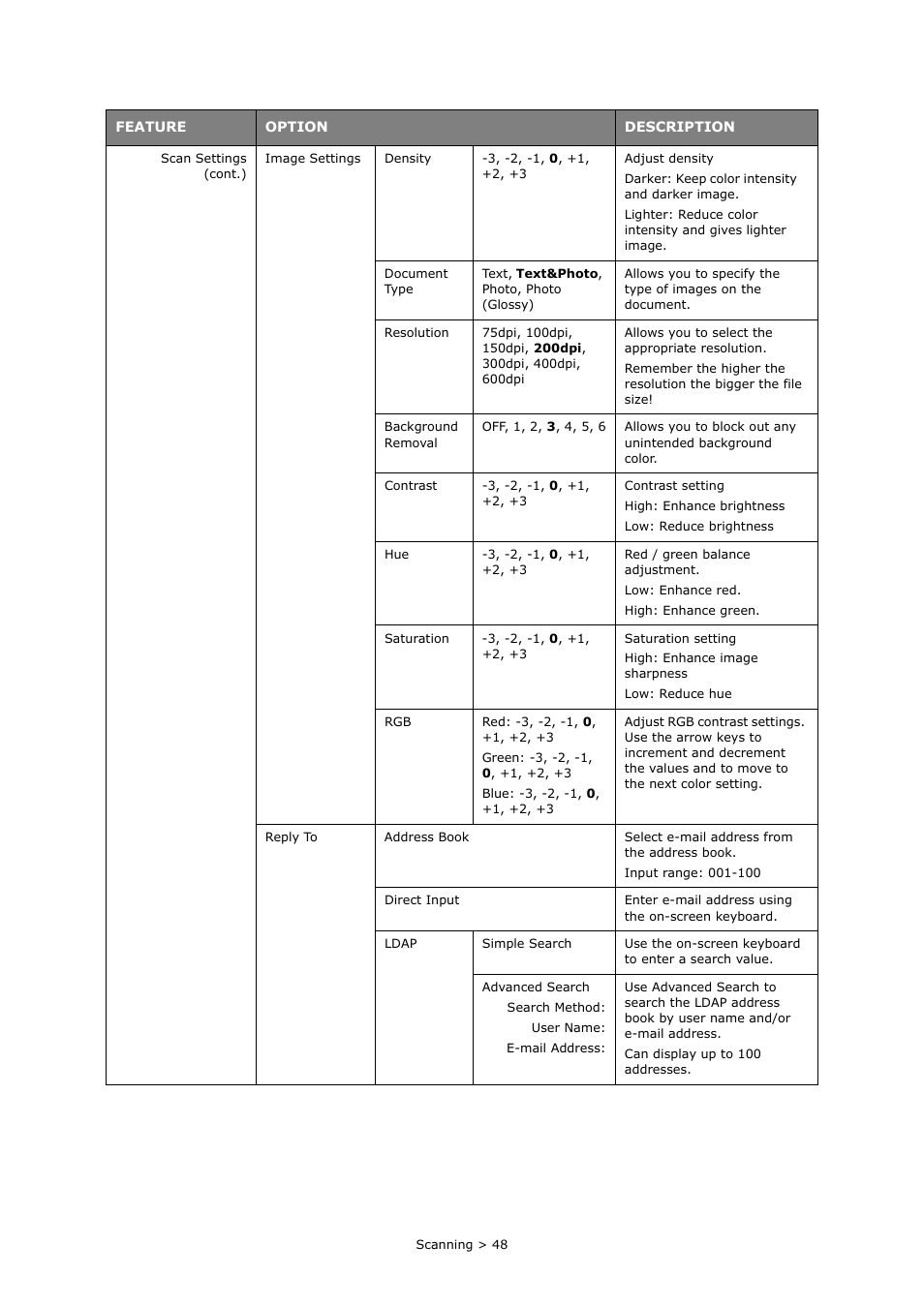 Muratec MFX-C2700 User Manual | Page 48 / 166