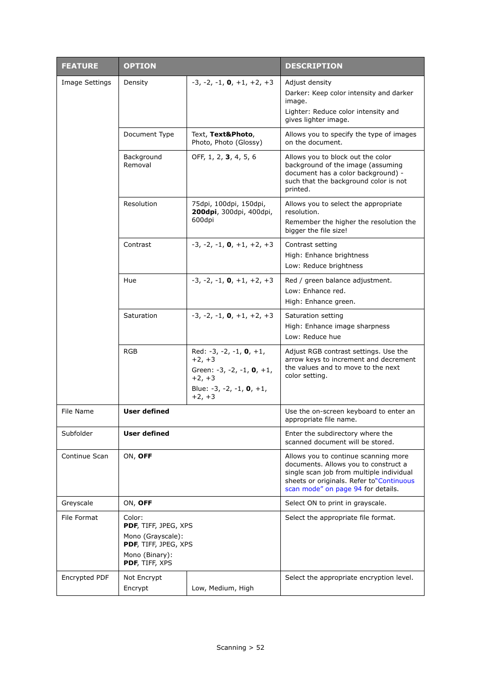 Muratec MFX-C2700 User Manual | Page 52 / 166
