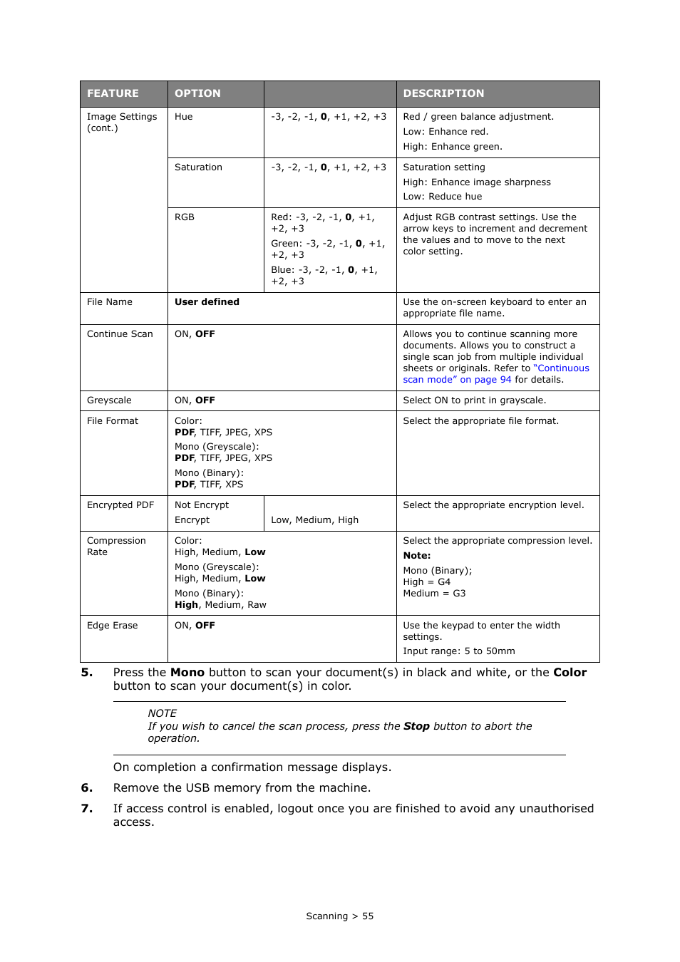 Muratec MFX-C2700 User Manual | Page 55 / 166
