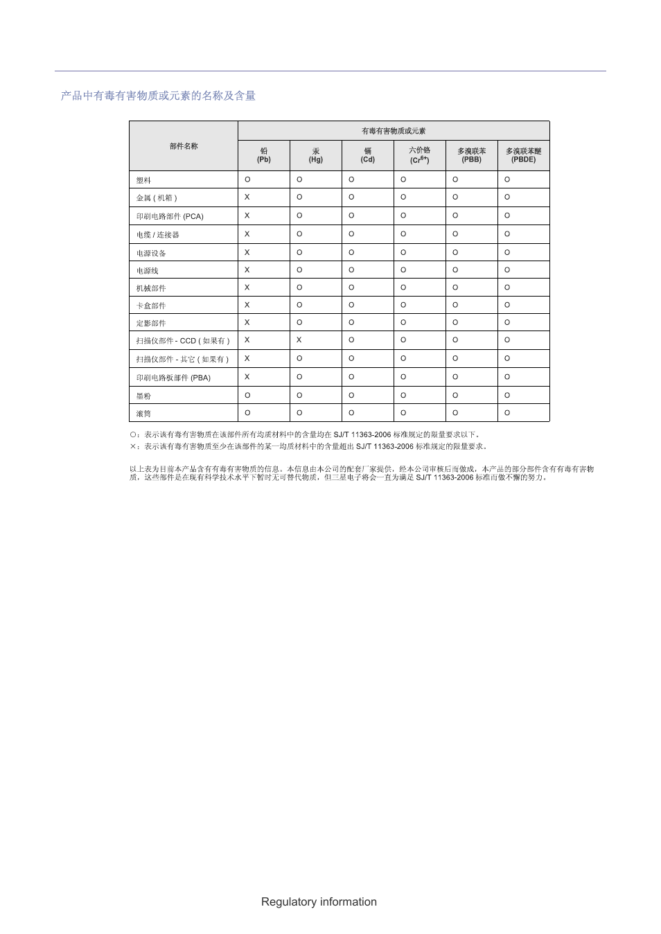 Muratec F-116 User Manual | Page 15 / 81