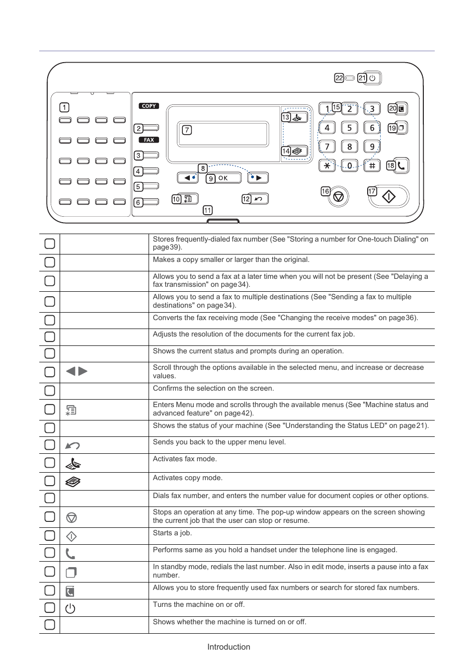 Control panel overview, Introduction _ 20 | Muratec F-116 User Manual | Page 21 / 81