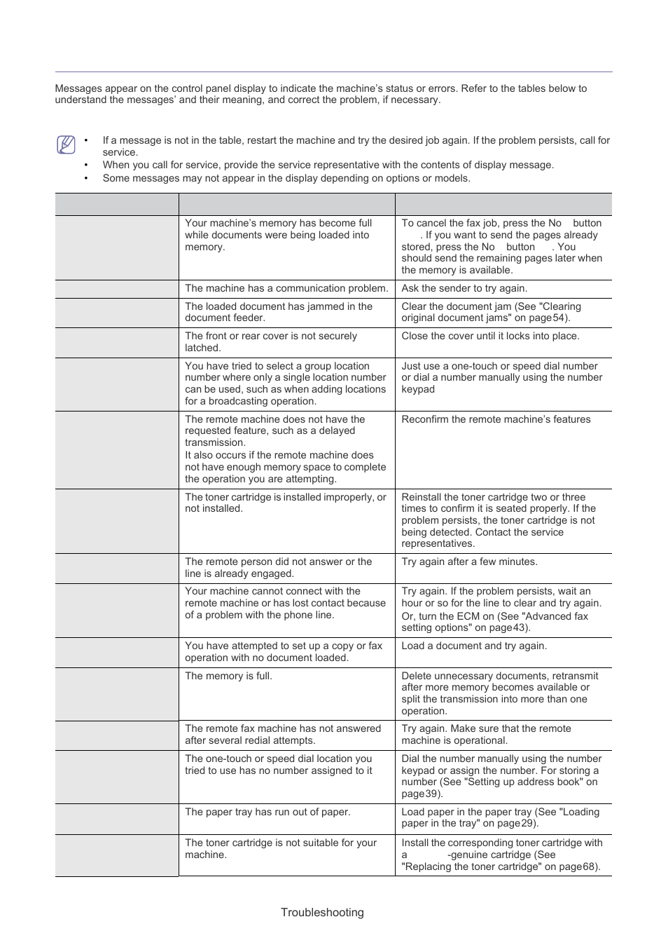 Understanding display messages, Checking display messages | Muratec F-116 User Manual | Page 60 / 81