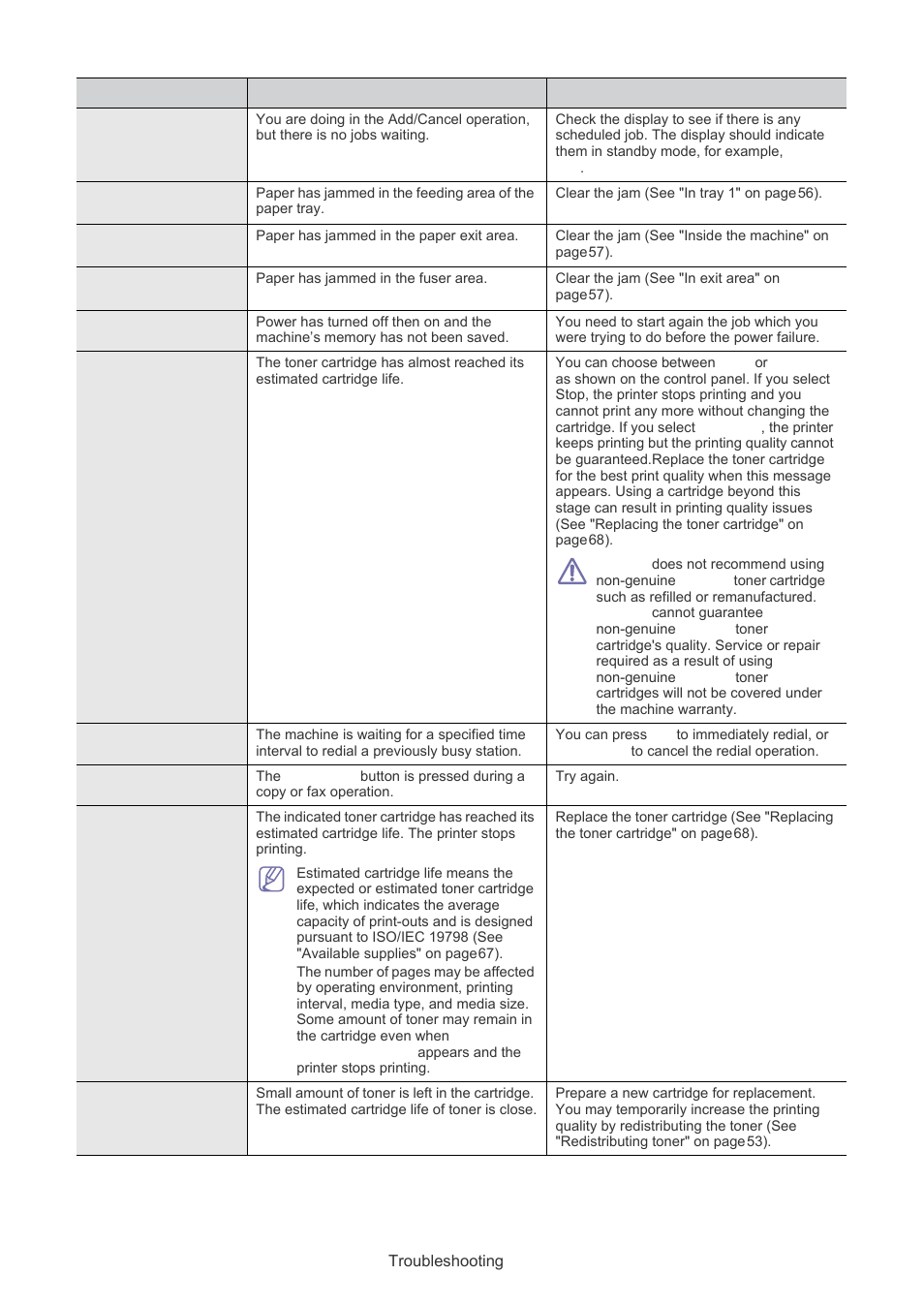 Muratec F-116 User Manual | Page 61 / 81