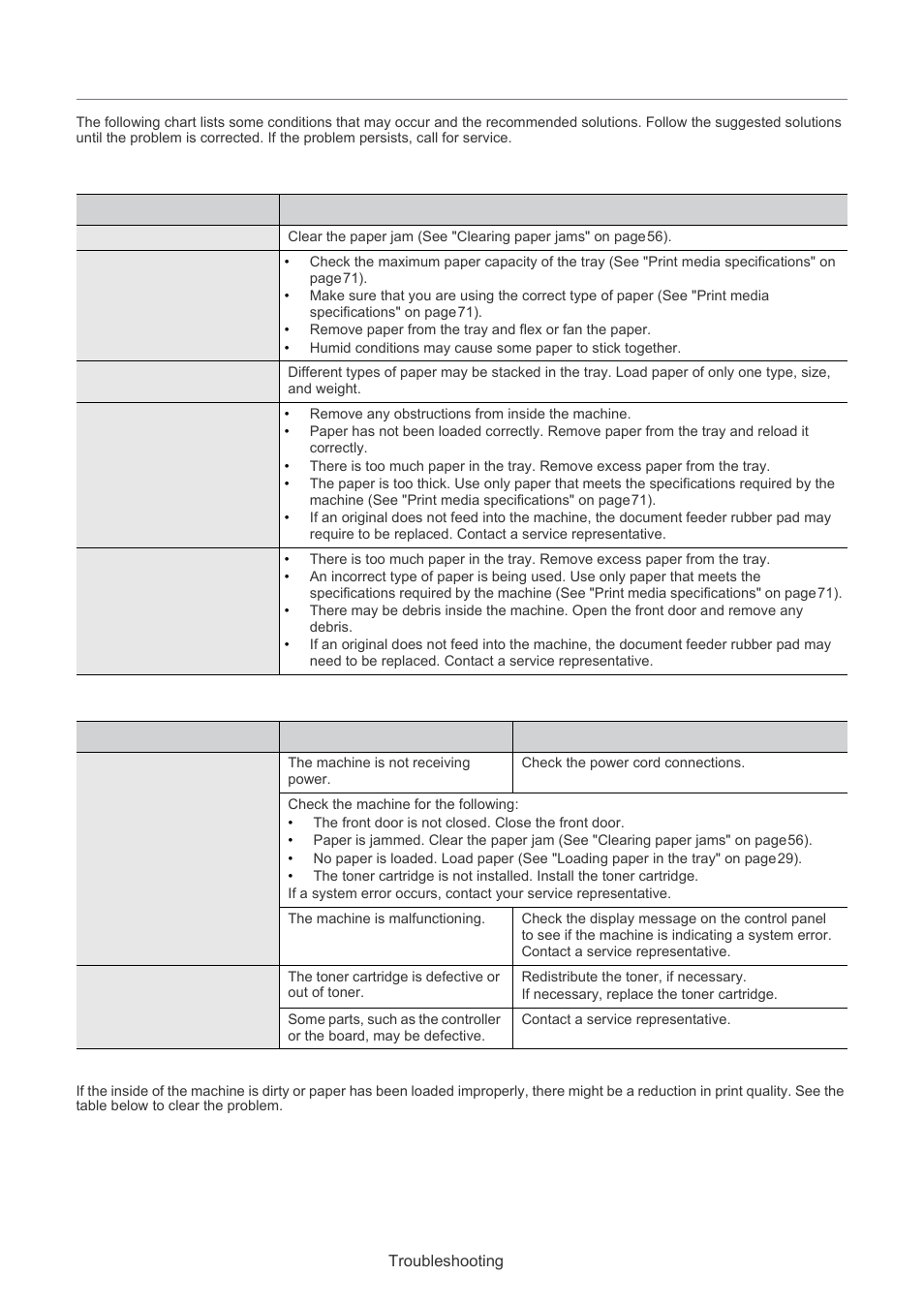 Solving other problems, Paper feeding problems, Printing problems | Printing quality problems | Muratec F-116 User Manual | Page 62 / 81