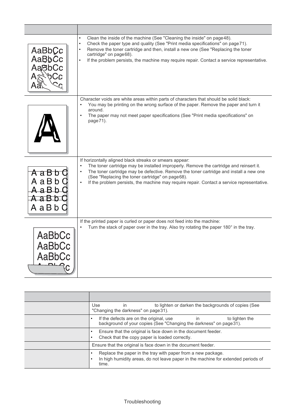 Copying problems | Muratec F-116 User Manual | Page 66 / 81