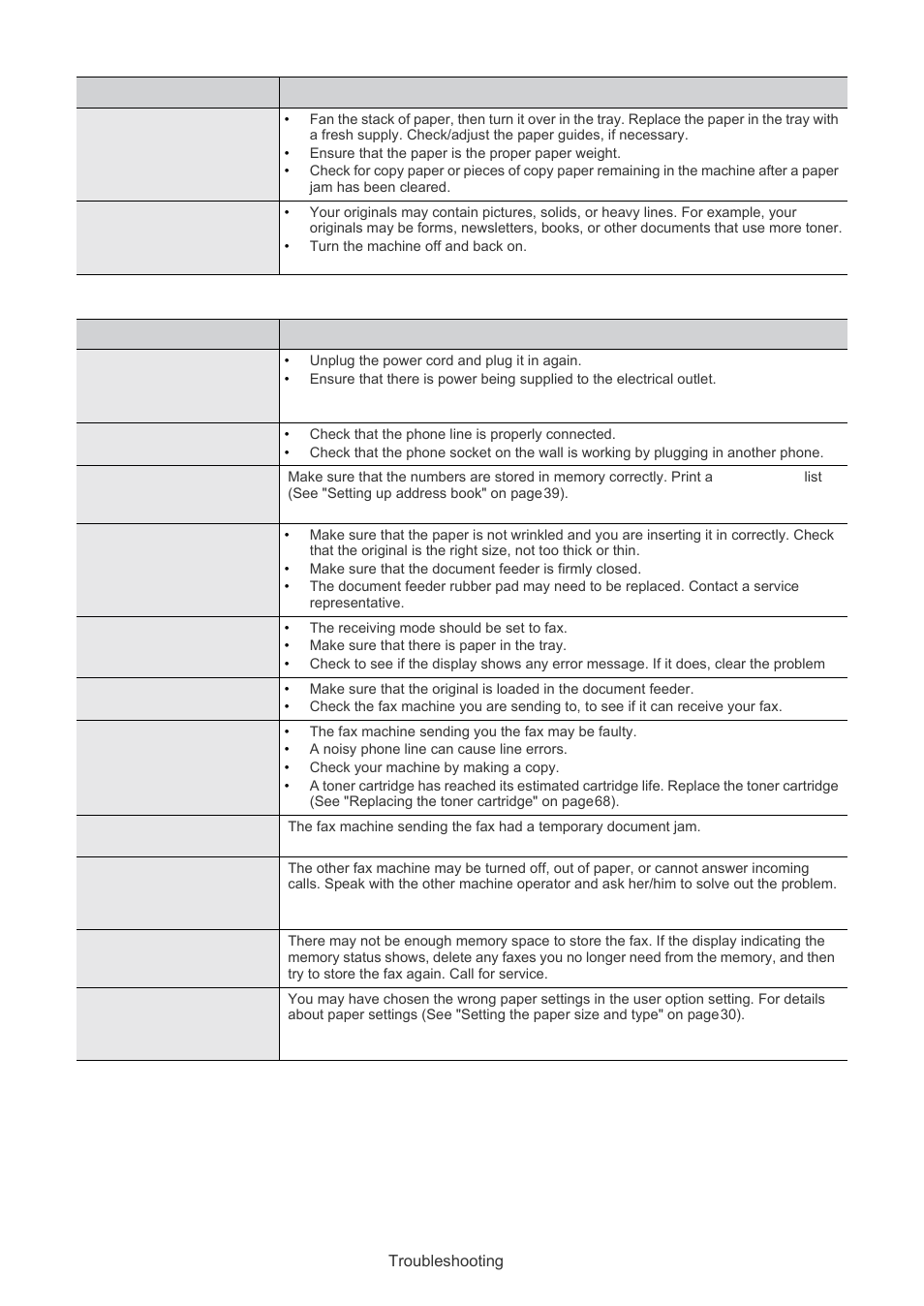 Fax problems | Muratec F-116 User Manual | Page 67 / 81