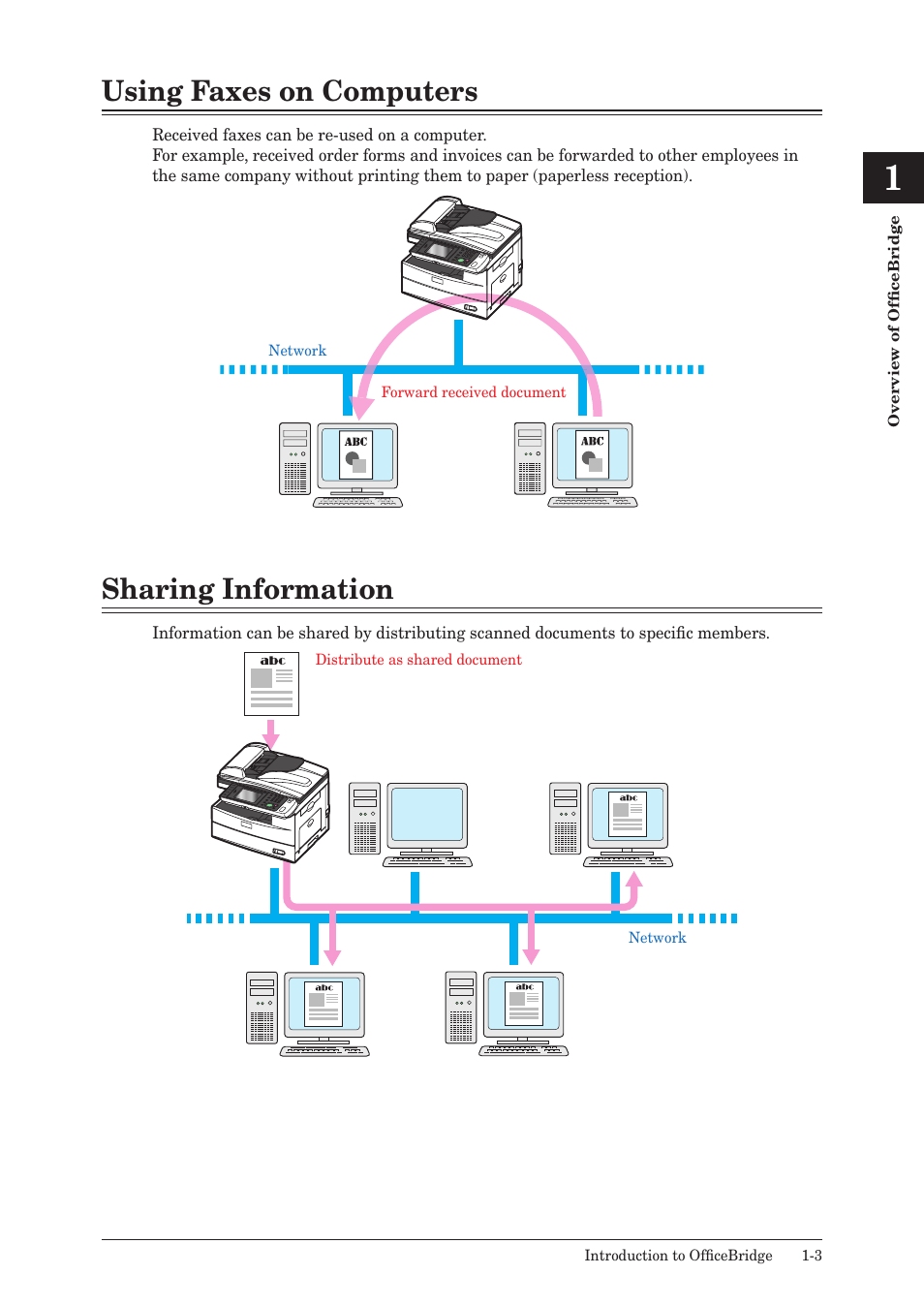 Using faxes on computers, Sharing information, Using faxes on computers -3 sharing information -3 | Muratec MFX-2590 User Manual | Page 10 / 279